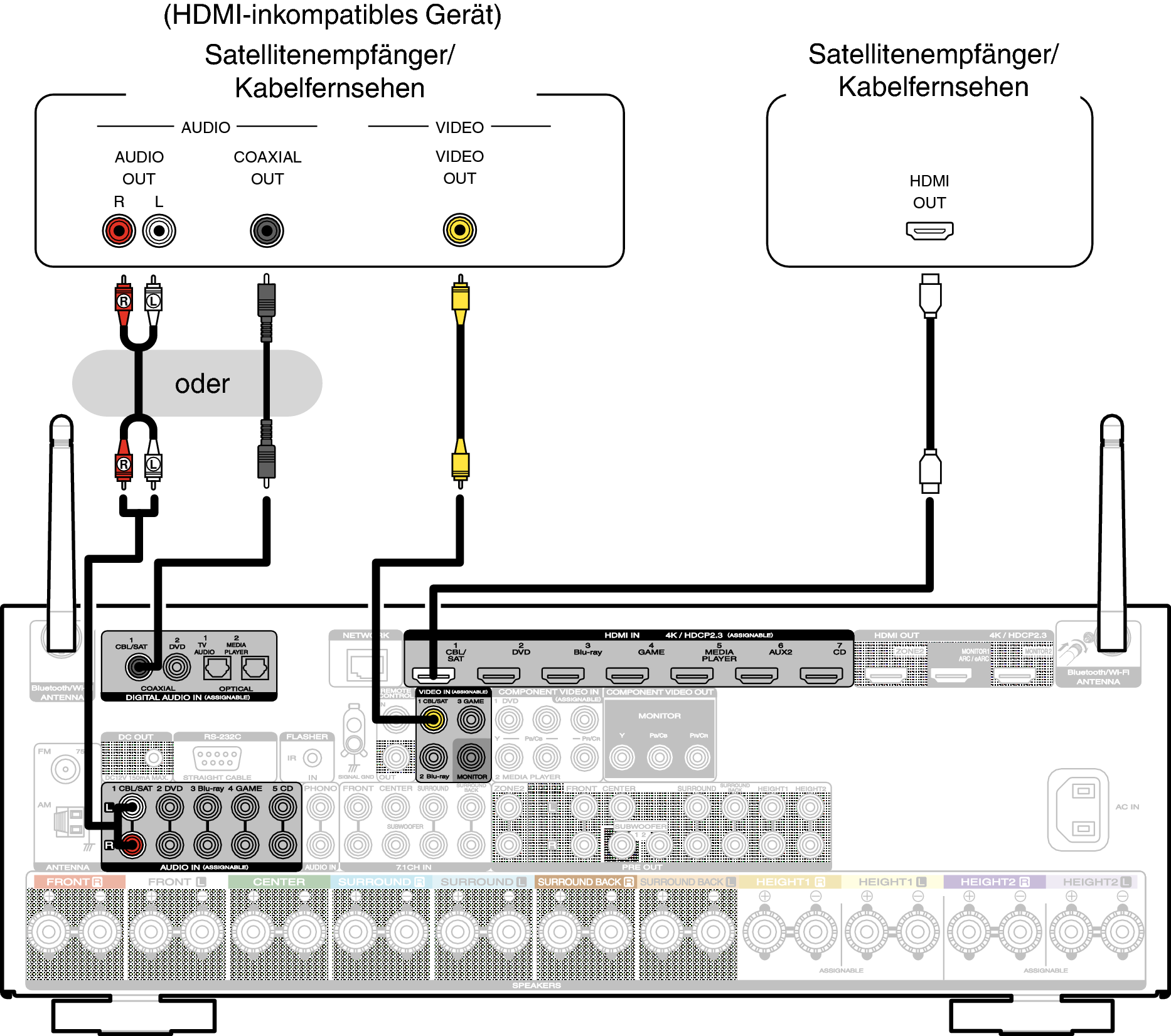 Conne SAT S64U